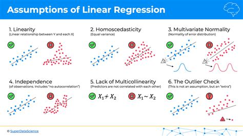 reporting multiple regression|Section 5.3: Multiple Regression Explanation, Assumptions .